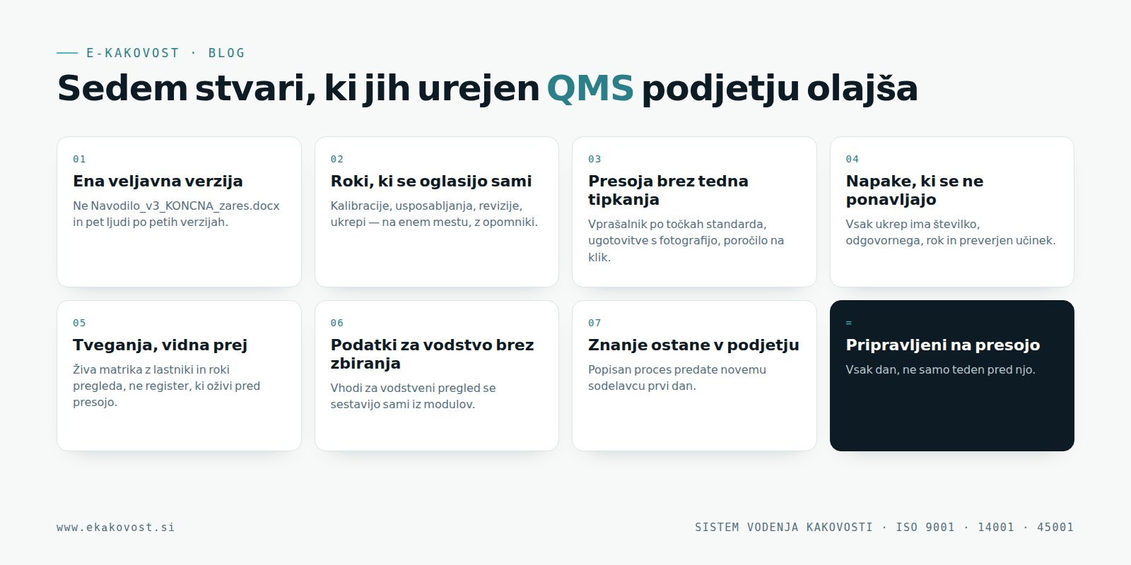 Seven things an organised quality management system makes easier for a company: one valid version, deadlines, audits, mistakes, risks, data for management, knowledge