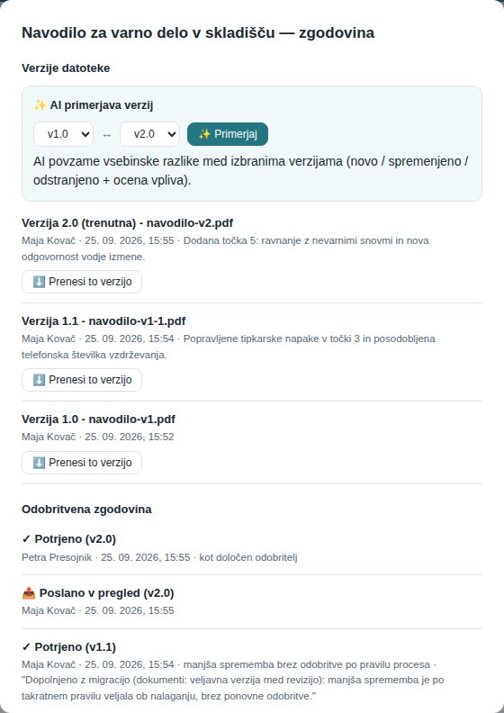 Document history: versions 1.0, 1.1 and 2.0 with change descriptions and the approval history
