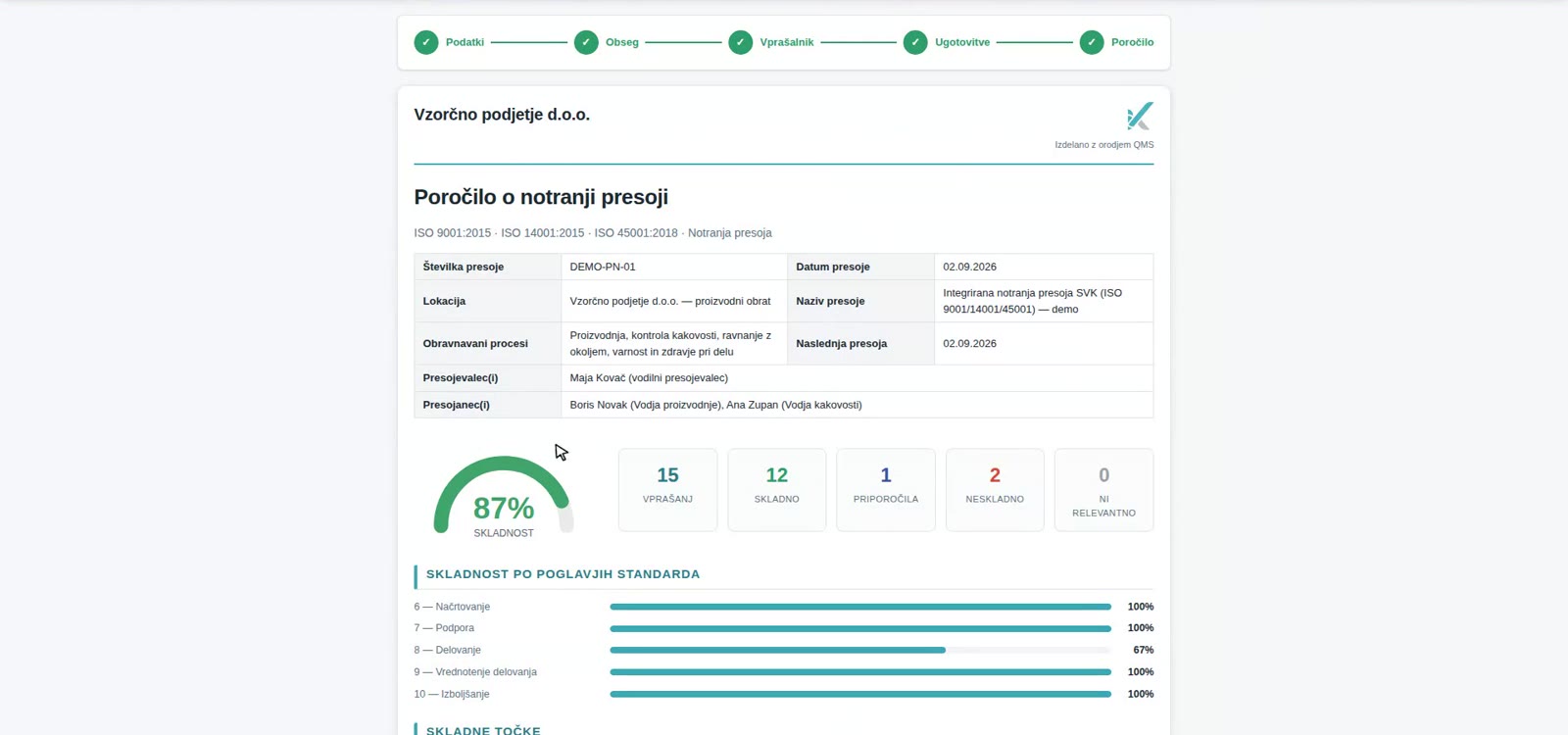 Internal audit report: 87 % conformity, 15 questions, 12 conforming, 1 recommendation, 2 non-conforming, conformity by chapter of the standard